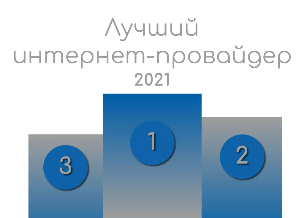 Лучший интернет провайдер Германии в 2021 годз